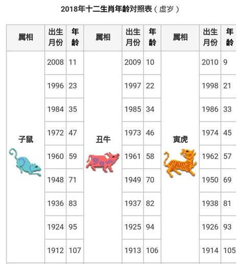 1999屬|12生肖對照表最完整版本！告訴你生肖紀年：出生年份、年齡對照。